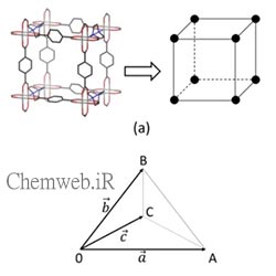 Simulating the structural phase transitions of metal-organic frameworks